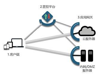 隱藏攻擊面 提升網絡與信息安全軟件開發的關鍵策略